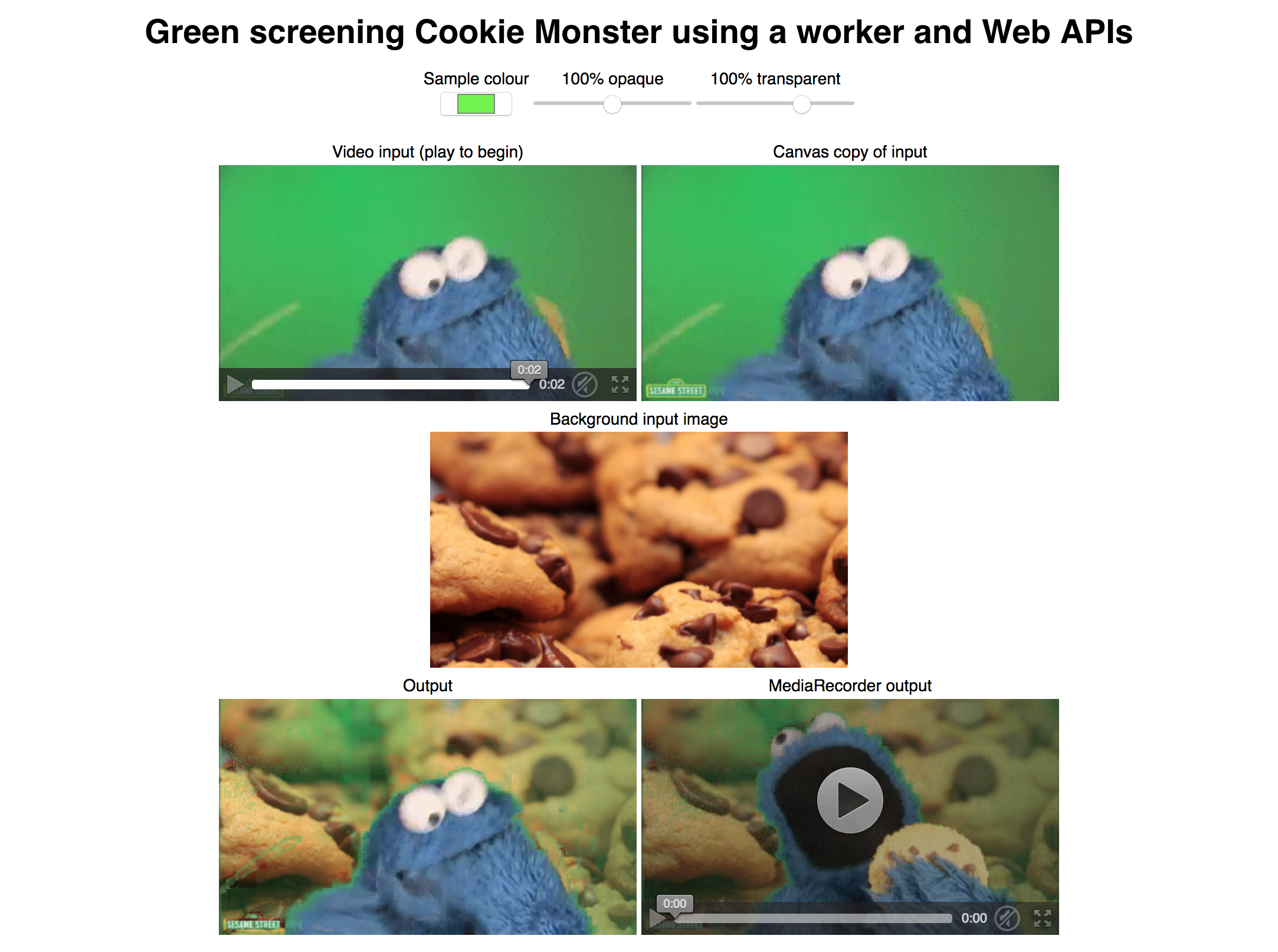 Greenscreening cookie monster